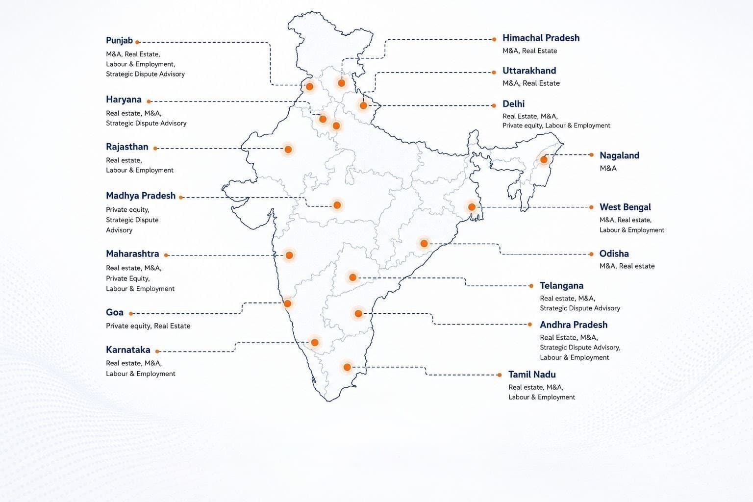 Pan India Presence